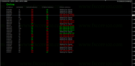 FXcore100 indicator example 2
