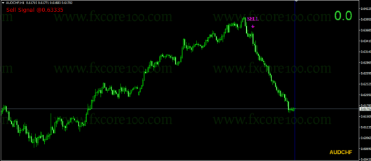 FXcore100 indicator example 3