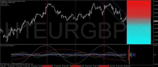 example eurgbp h1