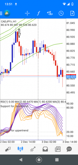 forex Mobile Strategy 3
