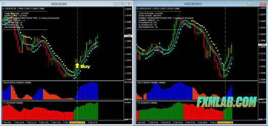 new features of forex trading buy signal