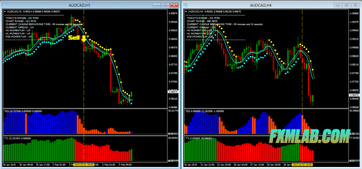 new features of forex trading sell signal