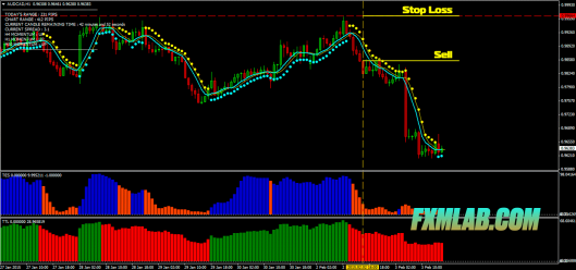 new science of forex trading sell stop
