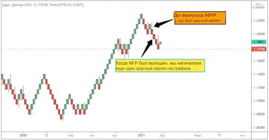 How to trade Renko charts successfully