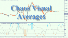 Chaos Visual Averages - индикатор разворота и силы тренда