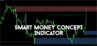 Smart Money Concept (SMC) Indicator MT4/MT5