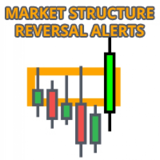 Индикатор Market Reversal Alerts для МТ4