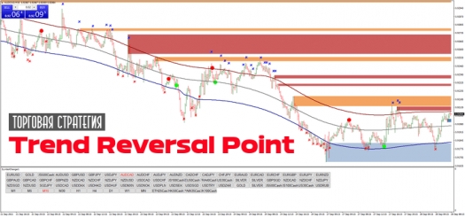 Forex strategy traders forum unpredictability of forex