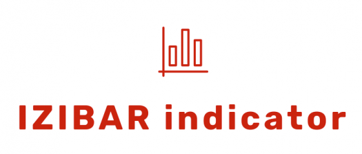 IZIBAR — профессиональный индикатор для Форекс и бинарных опционов