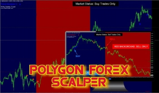 Торговая система Polygon Forex Scalper