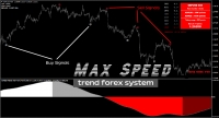Торговая система Max Speed для МТ4