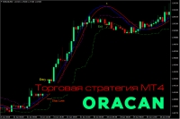 Торговая стратегия Oracan MT4