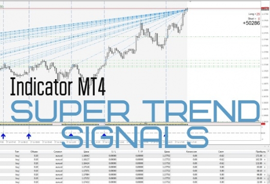 Индикатор Super Trend Signals MT4