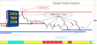 Cluster Trader System