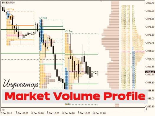 Индикатор Market Volume Profile MT4