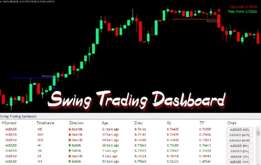 Swing Trading Dashboard