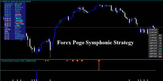 Стратегия Forex Pogo Symphonie