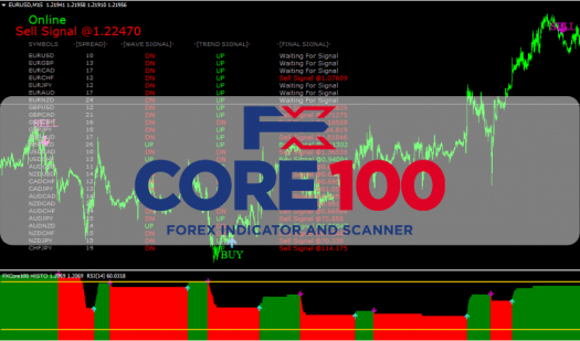 Торговая система FXCore100 для МТ4