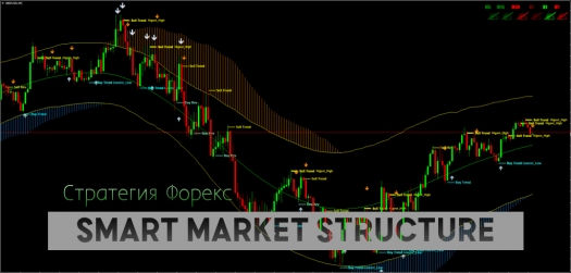 Стратегия Форекс Smart Market Structure