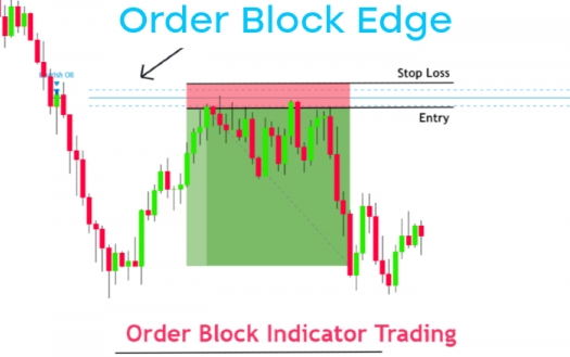 Индикатор Order Block Edge для МТ4