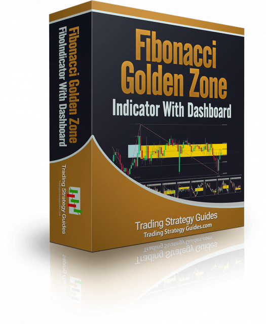 Индикатор Fibonacci Golden Zone