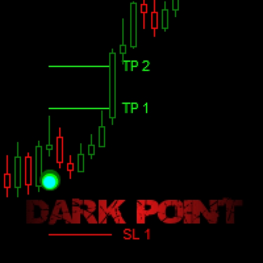 Индикатор Dark Point для МТ4