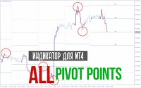 Pivot Points indicator - all important levels in one