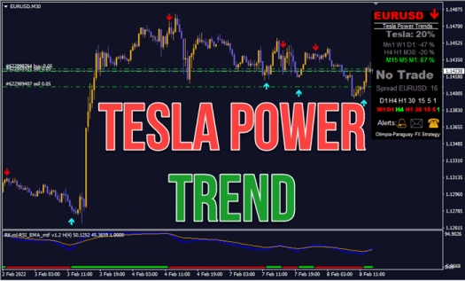 Индикатор Tesla Power Trend MT4