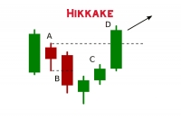 Сетап Price Action Hikkake