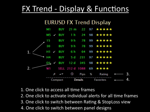 Индикатор FX Trend