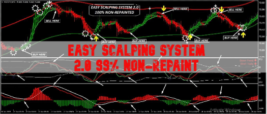 Easy Scalping System 2.0 - система Форекс для скальпинга