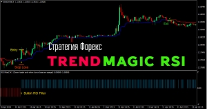 Trend Magic RSI Forex