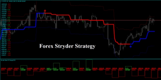 Стратегия Forex Stryder 