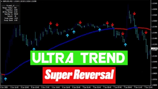Система Форекс Ultra Trend Super Reversal