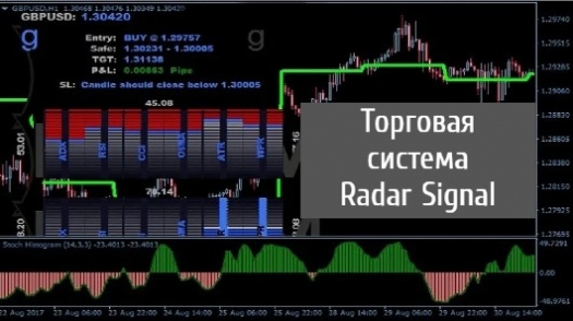 Торговая система Radar Signal