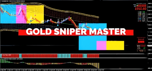 Торговая система Gold Sniper Master МТ4