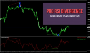 Индикатор Pro RSI Divergence MT4