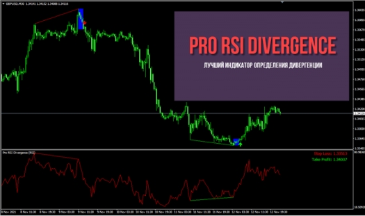 Индикатор Pro RSI Divergence MT4