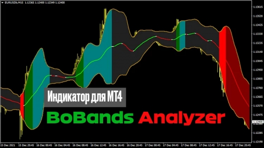 Индикатор BoBands Analyzer V2 для МТ4