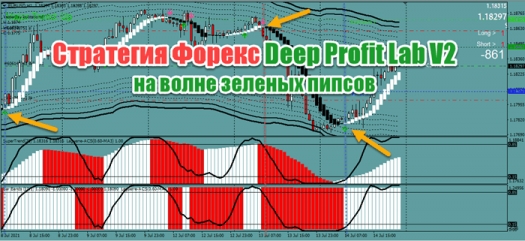 Торговая система Форекс Deep Profit Lab V2