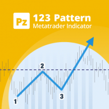Индикатор 1-2-3 Pattern