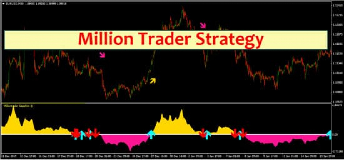forex million dollar trader shareit